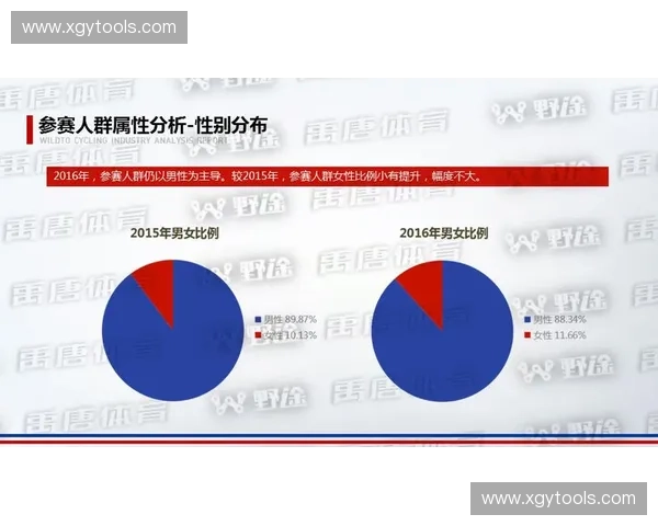 体育市场研究趋势分析与未来发展方向探索
