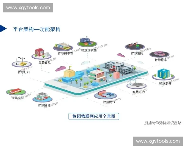 以体育私有云为核心驱动智慧体育数字化融合创新发展路径研究