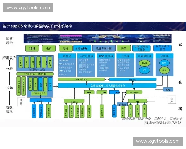 数字化转型背景下体育消费行为演化机制与高质量发展路径研究